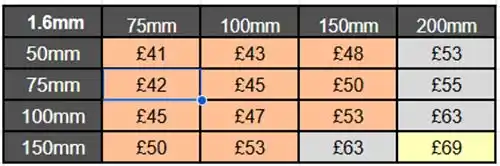 Prices with backing board