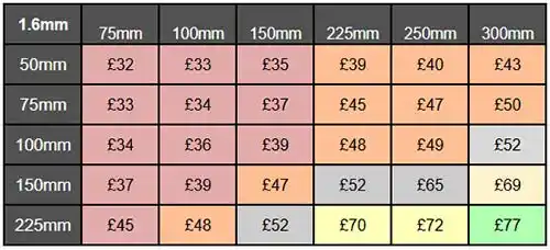 1.6mm Acrylic Laminate Prices