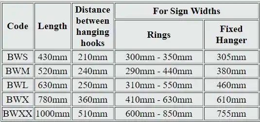 Ball End Bracket Sizes