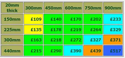20mm Lakeland Slate Sign Prices