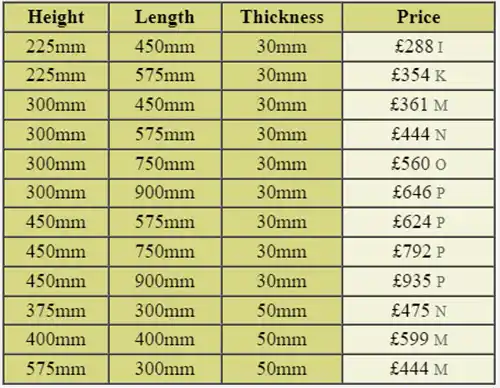 Costings for Purbeck Stone Signs and Memorials