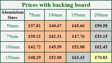Prives for engraved aluminium plaques with backing board