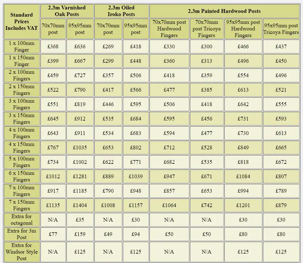 Finger p[ost price list table
