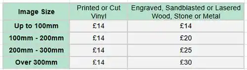 Prices for Images