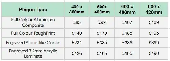 Prices for lectern plaques