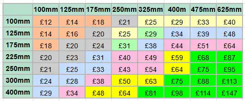 Oak and Painted Backing Board Prices