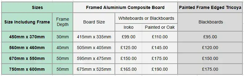 Blackboard and Whiteboard Prices