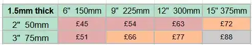 Prices for brass stable door signs