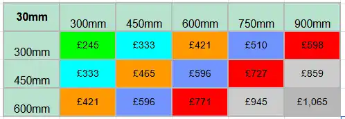 30mm Granite Prices