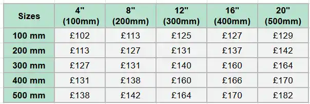 Prices for ToughPrint photo plaques