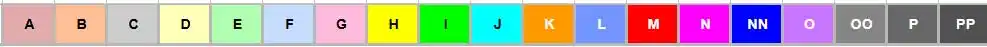 Some of our price charts show colours so here are the letters to work out P&P prices below. Shipping Colour Brackets