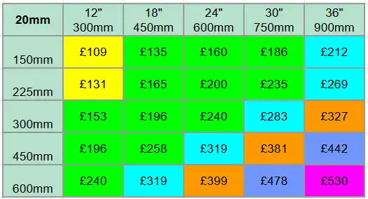 20mm Slate Sign Price Table