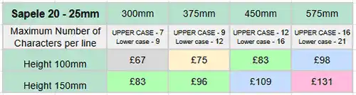 Driftwood - Sapele Prices