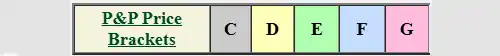 Shipping  Cost Bracket