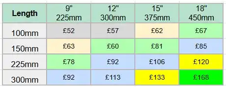 Iroko Sign Prices