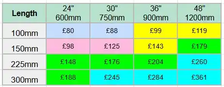 Prices for Iroko Signs